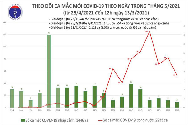 TIN ÂM NHẠC 9/2