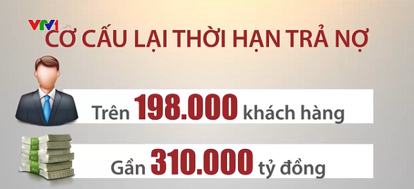 BẢN TIN TÀI CHÍNH 25/8