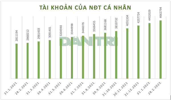 BẢN TIN TÀI CHÍNH 9/3