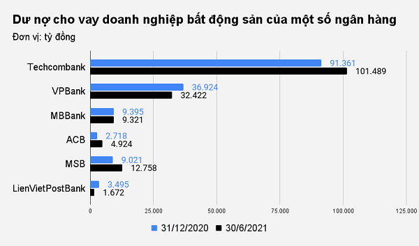BẢN TIN NGÂN HÀNG 25/8