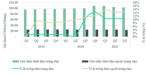 BẢN TIN BẤT ĐỘNG SẢN 12/10