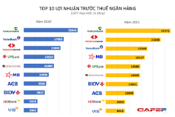 BẢN TIN TÀI CHÍNH 30/6