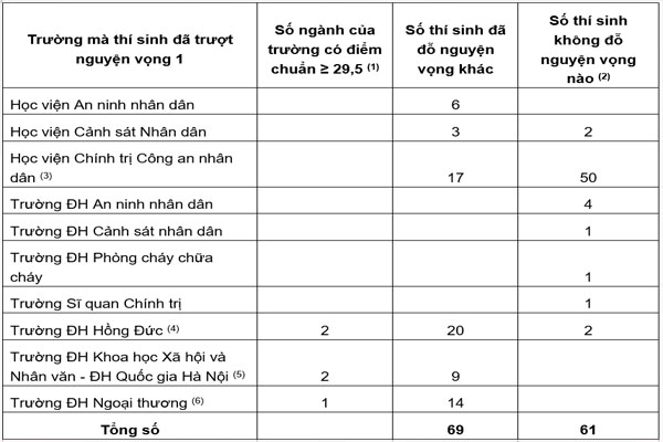Tin thời sự, kinh tế, văn hóa nổi bật chiều 20/9