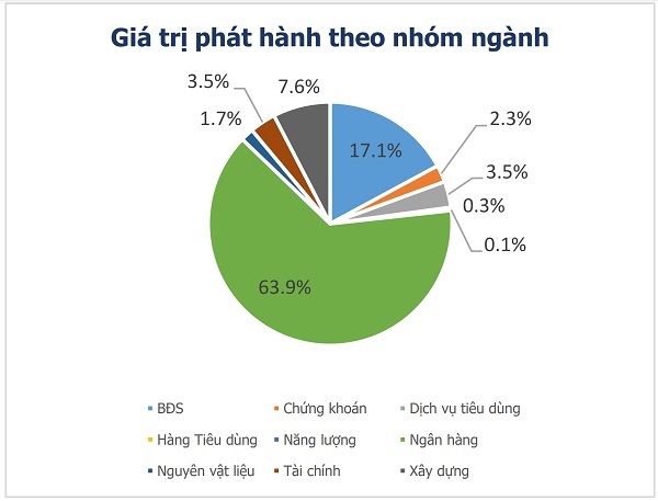 BẢN TIN NGÂN HÀNG 13/6
