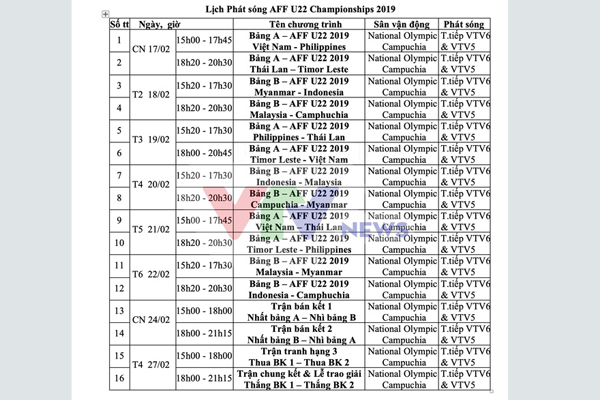 TIN THỂ THAO HOT 12/2