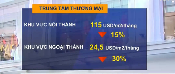 BẢN TIN BẤT ĐỘNG SẢN 12/8